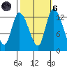 Shelton tide chart for Wednesday, October 6, 2021