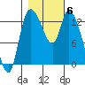 Shelton tide chart for Saturday, November 6, 2021