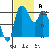 Shelton tide chart for Tuesday, November 9, 2021