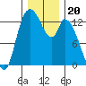 Shelton tide chart for Monday, December 20, 2021
