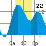 Shelton tide chart for Wednesday, December 22, 2021