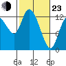 Shelton tide chart for Wednesday, February 23, 2022