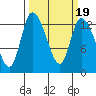 Shelton tide chart for Saturday, March 19, 2022