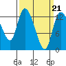 Shelton tide chart for Monday, March 21, 2022
