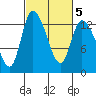 Shelton tide chart for Saturday, March 5, 2022
