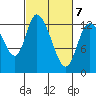Shelton tide chart for Monday, March 7, 2022