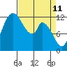 Shelton tide chart for Monday, April 11, 2022