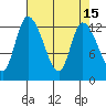 Shelton tide chart for Friday, April 15, 2022