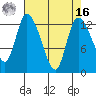 Shelton tide chart for Saturday, April 16, 2022