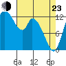 Shelton tide chart for Saturday, April 23, 2022