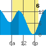 Shelton tide chart for Wednesday, April 6, 2022
