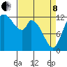 Shelton tide chart for Friday, April 8, 2022