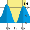 Shelton tide chart for Saturday, May 14, 2022