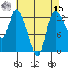 Shelton tide chart for Sunday, May 15, 2022