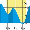 Shelton tide chart for Saturday, May 21, 2022