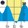 Shelton tide chart for Monday, May 30, 2022