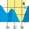 Shelton tide chart for Friday, May 6, 2022