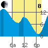 Shelton tide chart for Sunday, May 8, 2022