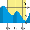 Shelton tide chart for Monday, May 9, 2022