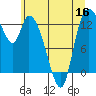 Shelton tide chart for Thursday, June 16, 2022