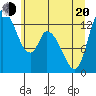 Shelton tide chart for Monday, June 20, 2022