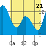 Shelton tide chart for Tuesday, June 21, 2022