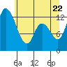 Shelton tide chart for Wednesday, June 22, 2022