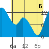 Shelton tide chart for Monday, June 6, 2022
