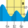 Shelton tide chart for Wednesday, June 8, 2022
