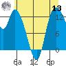 Shelton tide chart for Wednesday, July 13, 2022