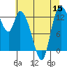 Shelton tide chart for Friday, July 15, 2022