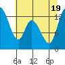 Shelton tide chart for Tuesday, July 19, 2022