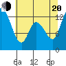 Shelton tide chart for Wednesday, July 20, 2022