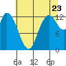 Shelton tide chart for Saturday, July 23, 2022