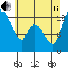 Shelton tide chart for Wednesday, July 6, 2022