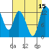 Shelton tide chart for Monday, August 15, 2022