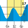 Shelton tide chart for Wednesday, August 17, 2022
