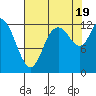 Shelton tide chart for Friday, August 19, 2022