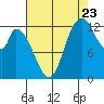 Shelton tide chart for Tuesday, August 23, 2022