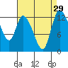 Shelton tide chart for Monday, August 29, 2022
