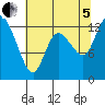 Shelton tide chart for Friday, August 5, 2022