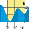 Shelton tide chart for Saturday, August 6, 2022