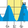Shelton tide chart for Sunday, September 11, 2022