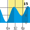 Shelton tide chart for Thursday, September 15, 2022