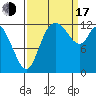 Shelton tide chart for Saturday, September 17, 2022
