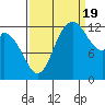 Shelton tide chart for Monday, September 19, 2022