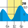 Shelton tide chart for Tuesday, September 20, 2022