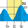 Shelton tide chart for Wednesday, September 21, 2022