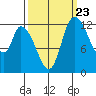 Shelton tide chart for Friday, September 23, 2022