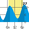 Shelton tide chart for Tuesday, September 27, 2022